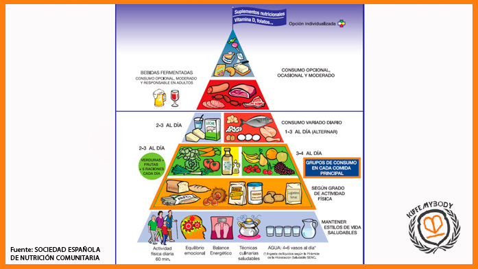 Pirámide-alimenticia
